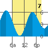 Netarts Bay tide chart for Wednesday, August 7, 2024