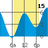 Netarts Bay tide chart for Sunday, September 15, 2024