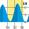 Netarts Bay tide chart for Thursday, September 19, 2024