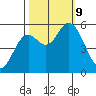 Netarts Bay tide chart for Wednesday, October 9, 2024