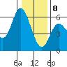 Netarts Bay tide chart for Wednesday, January 8, 2025