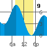 Netarts Bay tide chart for Thursday, January 9, 2025