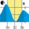 Netarts Bay tide chart for Thursday, March 6, 2025