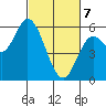 Netarts Bay tide chart for Friday, March 7, 2025