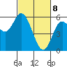 Netarts Bay tide chart for Saturday, March 8, 2025
