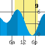 Netarts Bay tide chart for Sunday, March 9, 2025