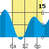 Netarts Bay tide chart for Thursday, May 15, 2025