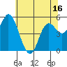 Netarts Bay tide chart for Friday, May 16, 2025