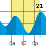 Netarts Bay tide chart for Wednesday, May 21, 2025