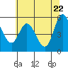 Netarts Bay tide chart for Thursday, May 22, 2025