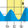 Netarts Bay tide chart for Tuesday, May 6, 2025