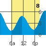 Netarts Bay tide chart for Thursday, May 8, 2025