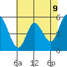 Netarts Bay tide chart for Friday, May 9, 2025