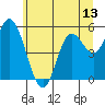 Netarts Bay tide chart for Friday, June 13, 2025