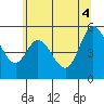 Netarts Bay tide chart for Wednesday, June 4, 2025