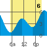 Netarts Bay tide chart for Friday, June 6, 2025