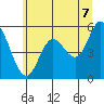 Netarts Bay tide chart for Saturday, June 7, 2025