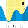Netarts Bay tide chart for Monday, June 9, 2025