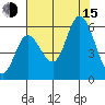 Netarts Bay tide chart for Friday, August 15, 2025
