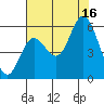 Netarts Bay tide chart for Saturday, August 16, 2025