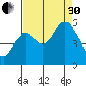 Netarts Bay tide chart for Saturday, August 30, 2025