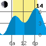 Netarts Bay tide chart for Sunday, September 14, 2025