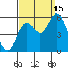 Netarts Bay tide chart for Monday, September 15, 2025
