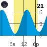 Netarts Bay tide chart for Sunday, September 21, 2025