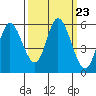 Netarts Bay tide chart for Tuesday, September 23, 2025