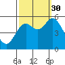 Netarts Bay tide chart for Tuesday, September 30, 2025