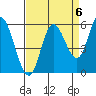Netarts Bay tide chart for Saturday, September 6, 2025