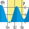 Netarts Bay tide chart for Sunday, September 7, 2025