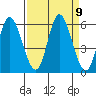 Netarts Bay tide chart for Tuesday, September 9, 2025