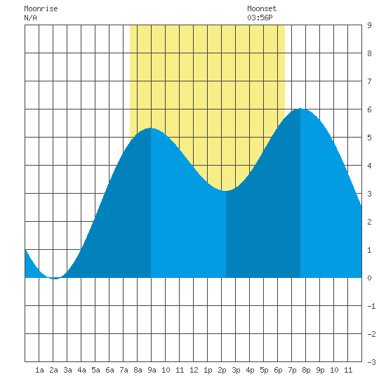 Netarts Bay tide chart for Tuesday, October 14, 2025