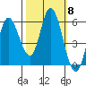 Netarts Bay tide chart for Wednesday, October 8, 2025