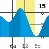 Netarts Bay tide chart for Thursday, January 15, 2026