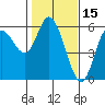 Netarts Bay tide chart for Sunday, February 15, 2026
