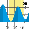 Netarts Bay tide chart for Friday, March 20, 2026