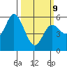 Netarts Bay tide chart for Monday, March 9, 2026