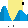 Netarts Bay tide chart for Monday, April 6, 2026