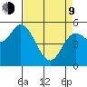 Netarts Bay tide chart for Thursday, April 9, 2026