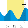 Netarts Bay tide chart for Monday, May 11, 2026