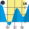 Netarts Bay tide chart for Saturday, May 16, 2026
