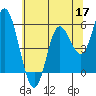 Netarts Bay tide chart for Sunday, May 17, 2026