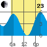 Netarts Bay tide chart for Saturday, May 23, 2026