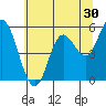 Netarts Bay tide chart for Saturday, May 30, 2026