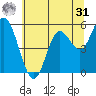 Netarts Bay tide chart for Sunday, May 31, 2026