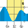 Netarts Bay tide chart for Wednesday, May 6, 2026