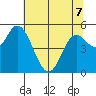 Netarts Bay tide chart for Thursday, May 7, 2026