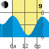 Netarts Bay tide chart for Saturday, May 9, 2026